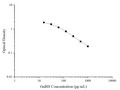 GnRH (Gonadotropin Releasing Hormone) ELISA Kit – Figure 1 of 3