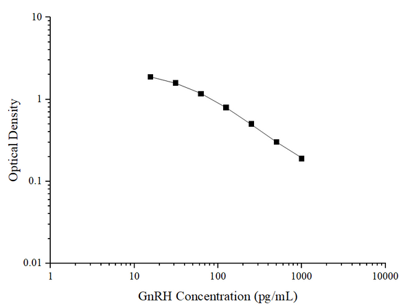 GnRH (Gonadotropin Releasing Hormone) ELISA Kit – Figure 1 of 3
