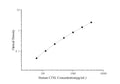 Human CTSL (Cathepsin L) ELISA Kit – Figure 1 of 3