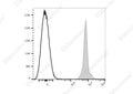 APC Anti-Human CD235 Antibody[HIR2] – Figure 1 of 2
