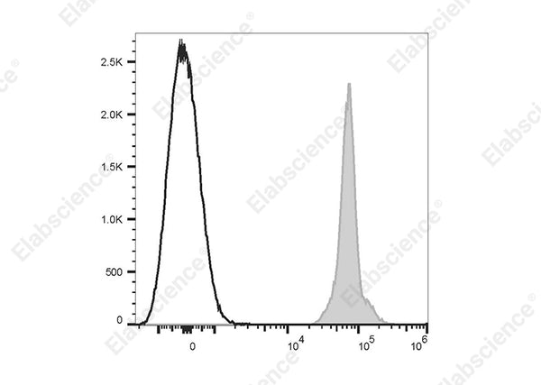 APC Anti-Human CD235 Antibody[HIR2] – Figure 1 of 2
