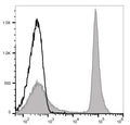 PE Anti-Mouse CD45R/B220 Antibody[RA3.3A 1/6.1] – Figure 1 of 2