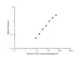 Human VIM (Vimentin) ELISA Kit – Figure 1 of 3