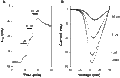 (R)(+)-Bay K8644 – Figure 1 of 2