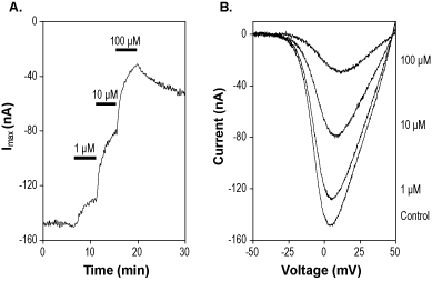 (R)(+)-Bay K8644 – Figure 1 of 2