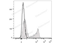 APC Anti-Human CD27 Antibody[O323] – Figure 1 of 2