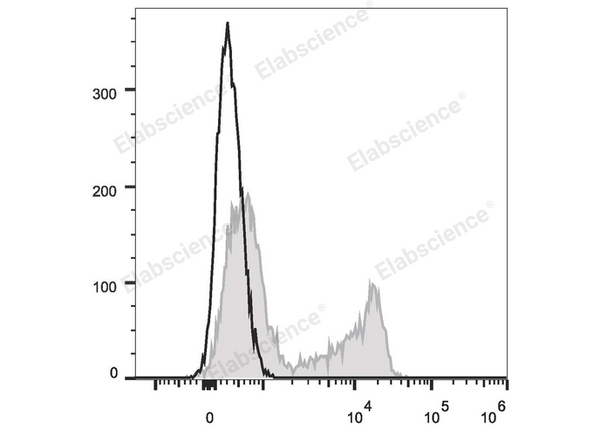 APC Anti-Human CD27 Antibody[O323] – Figure 1 of 2