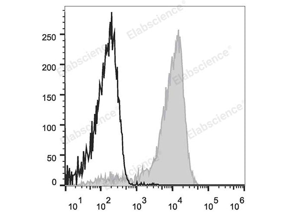 Elab Fluor® Violet 450 Anti-Mouse/Human CD11b Antibody[M1/70] – Figure 3 of 5