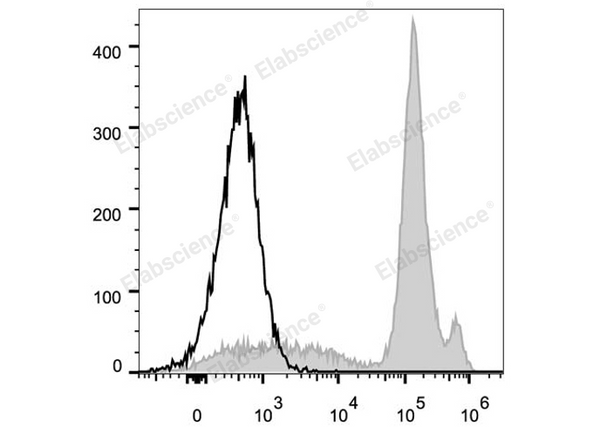 FITC Anti-Mouse Ly6C Antibody[Monts 1] – Figure 1 of 2
