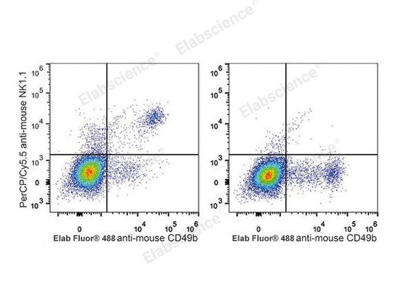PerCP/Cyanine5.5 Anti-Mouse CD161/NK1.1 Antibody[PK136] – Figure 1 of 2