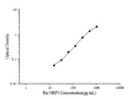 Rat NRP1 (Neuropilin 1) ELISA Kit – Figure 1 of 3