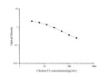 QuicKey Pro Chicken E3 (Estriol) ELISA Kit – Figure 1 of 3