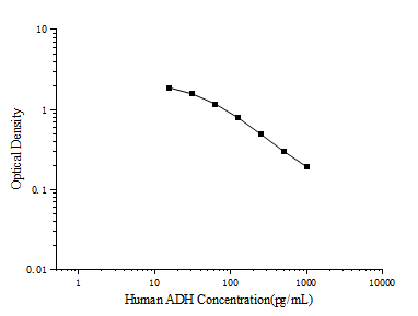 Human ADH (Antidiuretic Hormone) ELISA Kit – Figure 1 of 3