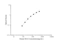 Human SELE (E-Selectin) ELISA Kit – Figure 1 of 3