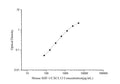 Mouse SDF-1/CXCL12 (Stromal Cell Derived Factor 1) ELISA Kit – Figure 1 of 3