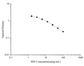 HIS (Histamine) ELISA Kit – Figure 1 of 3