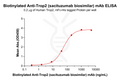 Biotinylated Anti-Trop2 (sacituzumab biosimilar) mAb – Figure 1 of 1