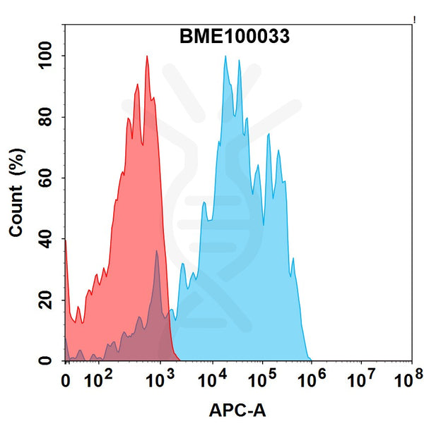 Anti-AXL (enapotamab biosimilar) mAb – Figure 1 of 1