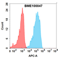 Anti-OX40(tavolimab biosimilar) mAb – Figure 1 of 1