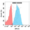 Anti-MUC1(gatipotuzumab biosimilar) mAb – Figure 1 of 1