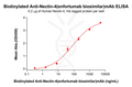 Biotinylated Anti-Nectin-4(enfortumab biosimilar) mAb – Figure 1 of 1