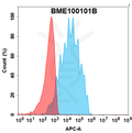 Biotinylated Anti-CXCR4(ulocuplumab biosimilar) mAb – Figure 1 of 1