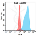 PE-conjugated Anti-CCN2(pamrevlumab biosimilar) mAb – Figure 1 of 1