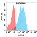 Anti-LRRC15(samrotamab biosimilar) mAb – Figure 1 of 1