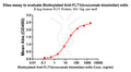 Biotinylated Anti-FLT1(icrucumab biosimilar) mAb – Figure 1 of 1