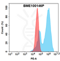 PE-conjugated Anti-ITGAV(abituzumab biosimilar) mAb – Figure 1 of 1