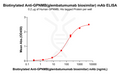 Biotinylated Anti-GPNMB(glembatumumab biosimilar) mAb – Figure 1 of 1