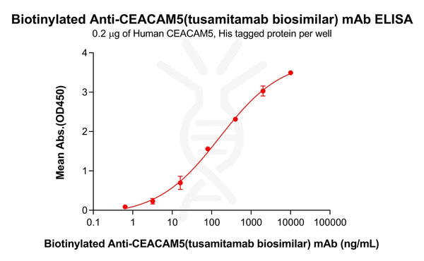 Biotinylated Anti-CEACAM5(tusamitamab biosimilar) mAb – Figure 1 of 1