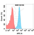Anti-GPRC5D and CD3(LBL-034 biosimilar) BsAb – Figure 1 of 1