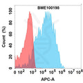 Anti-CDH17(ARB102 biosimilar) mAb – Figure 1 of 1