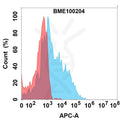 Anti-CCR5(leronlimab biosimilar) mAb – Figure 1 of 1