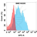 Anti-CD14(atibuclimab biosimilar) mAb – Figure 1 of 1