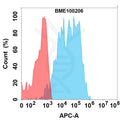 Anti-CD19(loncastuximab biosimilar) mAb – Figure 1 of 1