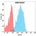 Anti-NKG2D(5C5 biosimilar) mAb – Figure 1 of 1