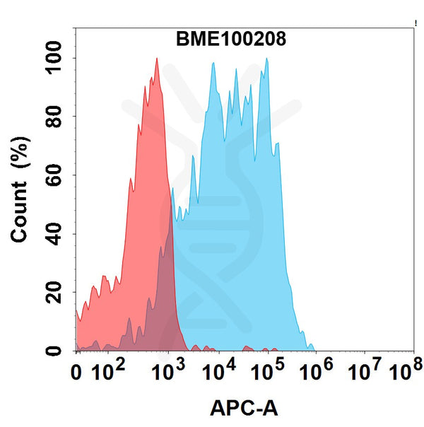 Anti-STEAP1(xaluritamig without CD3 biosimilar) mAb – Figure 1 of 1