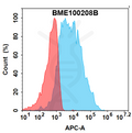 Biotinylated Anti-STEAP1(xaluritamig without CD3 biosimilar) mAb – Figure 1 of 1