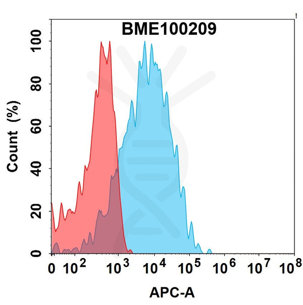 Anti-GIPR(maridebart biosimilar) mAb – Figure 1 of 1