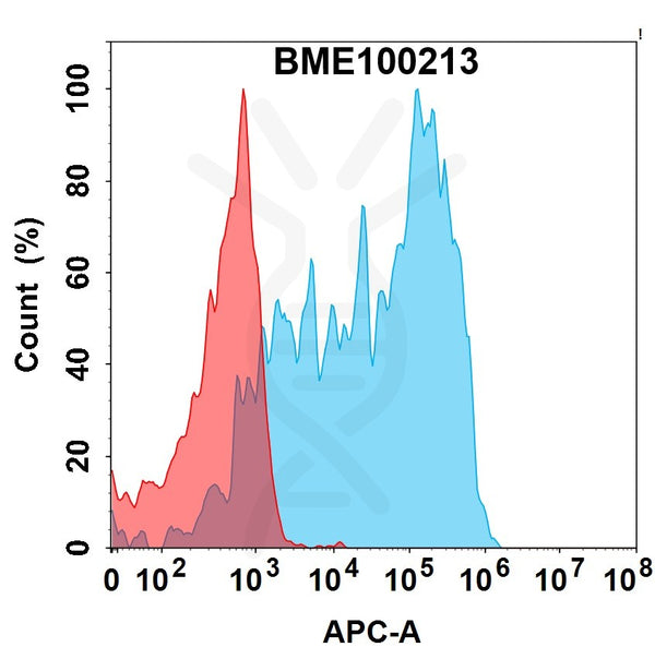 Anti-GM-CSFR(mavrilimumab biosimilar) mAb – Figure 1 of 1
