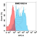Anti-CD6(itolizumab biosimilar) mAb – Figure 1 of 1