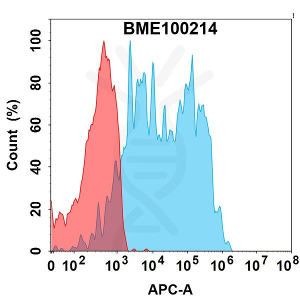 Anti-CD6(itolizumab biosimilar) mAb – Figure 1 of 1
