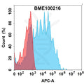 Anti-TEM1(ontuxizumab biosimilar) mAb – Figure 1 of 1