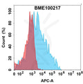 Anti-CD73(oleclumab biosimilar) mAb – Figure 1 of 1