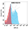 Anti-CD39(perenostobart biosimilar) mAb – Figure 1 of 1