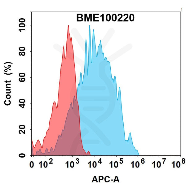 Anti-FGFR3(vofatamab biosimilar) mAb – Figure 1 of 1