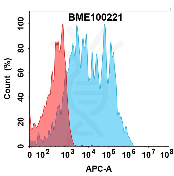 Anti-IL5RA(benralizumab biosimilar) mAb – Figure 1 of 1