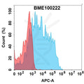 Anti-TNFSF15(PF-06480605 biosimilar) mAb – Figure 1 of 1
